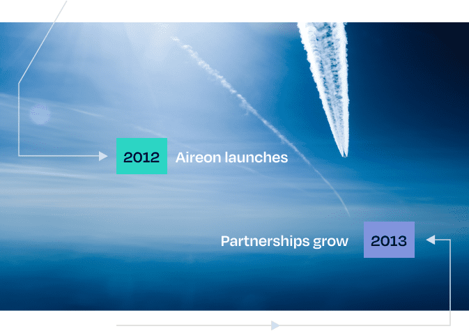 Aireon history
